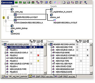 graph and table for the conversion area